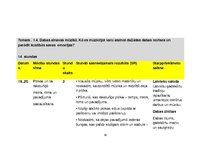 Konspekts 'Tematiskais plāns mūzikā 1.klasei pēc "Skola2030" programmas', 18.