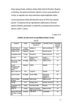 Referāts 'Latvijas attīstības ekonomiskais modelis', 13.