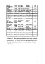 Referāts 'Latvijas attīstības ekonomiskais modelis', 14.