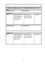 Biznesa plāns 'Biznesa plāns - apraksts', 18.