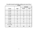 Referāts 'Centriskās partijas "Latvijas Zemnieku savienība" vēlēšanu kampaņas plāns 2005.g', 5.