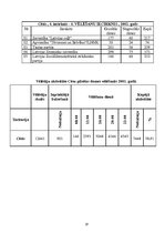 Referāts 'Centriskās partijas "Latvijas Zemnieku savienība" vēlēšanu kampaņas plāns 2005.g', 19.