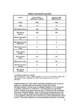 Referāts 'Datoru uzbūve un komplektācija', 9.