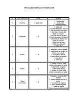 Konspekts 'Speciālie iesildīšanās vingrinājumi', 1.