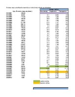 Konspekts 'Dinamikas rindas', 1.
