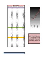 Konspekts 'Dinamikas rindas', 3.
