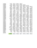 Konspekts 'Dinamikas rindas', 10.