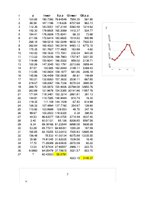 Konspekts 'Dinamikas rindas', 19.