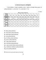 Biznesa plāns 'Ēdināšanas uzņēmuma tehnoloģiskā procesa norises dokumentu izstrāde', 16.