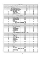 Biznesa plāns 'Ēdināšanas uzņēmuma tehnoloģiskā procesa norises dokumentu izstrāde', 21.