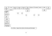 Biznesa plāns 'Ēdināšanas uzņēmuma tehnoloģiskā procesa norises dokumentu izstrāde', 28.