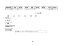 Biznesa plāns 'Ēdināšanas uzņēmuma tehnoloģiskā procesa norises dokumentu izstrāde', 30.