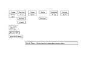 Biznesa plāns 'Ēdināšanas uzņēmuma tehnoloģiskā procesa norises dokumentu izstrāde', 40.
