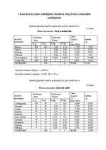 Biznesa plāns 'Ēdināšanas uzņēmuma tehnoloģiskā procesa norises dokumentu izstrāde', 47.