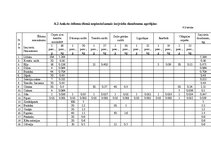 Biznesa plāns 'Ēdināšanas uzņēmuma tehnoloģiskā procesa norises dokumentu izstrāde', 49.