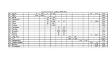 Biznesa plāns 'Ēdināšanas uzņēmuma tehnoloģiskā procesa norises dokumentu izstrāde', 50.