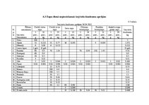 Biznesa plāns 'Ēdināšanas uzņēmuma tehnoloģiskā procesa norises dokumentu izstrāde', 52.