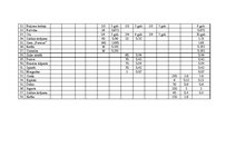 Biznesa plāns 'Ēdināšanas uzņēmuma tehnoloģiskā procesa norises dokumentu izstrāde', 53.