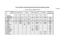 Biznesa plāns 'Ēdināšanas uzņēmuma tehnoloģiskā procesa norises dokumentu izstrāde', 54.