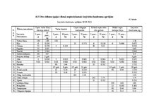 Biznesa plāns 'Ēdināšanas uzņēmuma tehnoloģiskā procesa norises dokumentu izstrāde', 55.