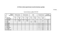 Biznesa plāns 'Ēdināšanas uzņēmuma tehnoloģiskā procesa norises dokumentu izstrāde', 56.