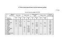 Biznesa plāns 'Ēdināšanas uzņēmuma tehnoloģiskā procesa norises dokumentu izstrāde', 57.