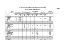 Biznesa plāns 'Ēdināšanas uzņēmuma tehnoloģiskā procesa norises dokumentu izstrāde', 59.