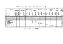 Biznesa plāns 'Ēdināšanas uzņēmuma tehnoloģiskā procesa norises dokumentu izstrāde', 61.