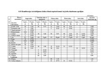 Biznesa plāns 'Ēdināšanas uzņēmuma tehnoloģiskā procesa norises dokumentu izstrāde', 62.