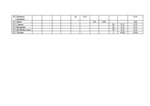 Biznesa plāns 'Ēdināšanas uzņēmuma tehnoloģiskā procesa norises dokumentu izstrāde', 64.