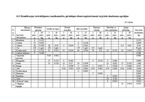 Biznesa plāns 'Ēdināšanas uzņēmuma tehnoloģiskā procesa norises dokumentu izstrāde', 65.