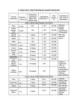 Biznesa plāns 'Ēdināšanas uzņēmuma tehnoloģiskā procesa norises dokumentu izstrāde', 67.