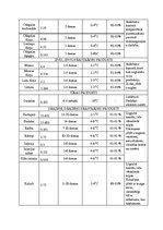 Biznesa plāns 'Ēdināšanas uzņēmuma tehnoloģiskā procesa norises dokumentu izstrāde', 68.