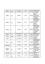 Biznesa plāns 'Ēdināšanas uzņēmuma tehnoloģiskā procesa norises dokumentu izstrāde', 69.