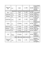 Biznesa plāns 'Ēdināšanas uzņēmuma tehnoloģiskā procesa norises dokumentu izstrāde', 72.