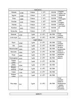 Biznesa plāns 'Ēdināšanas uzņēmuma tehnoloģiskā procesa norises dokumentu izstrāde', 73.