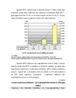 Diplomdarbs 'Mazo un vidējo uzņēmumu finansēšana Latvijā', 18.