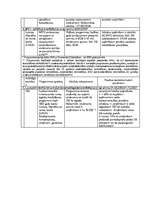 Diplomdarbs 'Mazo un vidējo uzņēmumu finansēšana Latvijā', 28.