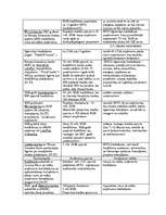 Diplomdarbs 'Mazo un vidējo uzņēmumu finansēšana Latvijā', 41.