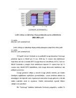 Diplomdarbs 'Mazo un vidējo uzņēmumu finansēšana Latvijā', 45.