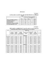 Diplomdarbs 'Mazo un vidējo uzņēmumu finansēšana Latvijā', 100.