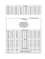 Diplomdarbs 'Mazo un vidējo uzņēmumu finansēšana Latvijā', 101.