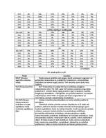 Diplomdarbs 'Mazo un vidējo uzņēmumu finansēšana Latvijā', 102.