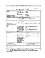 Diplomdarbs 'Mazo un vidējo uzņēmumu finansēšana Latvijā', 107.