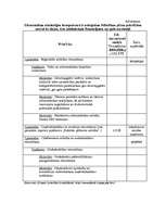 Diplomdarbs 'Mazo un vidējo uzņēmumu finansēšana Latvijā', 109.