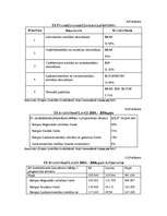 Diplomdarbs 'Mazo un vidējo uzņēmumu finansēšana Latvijā', 110.