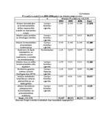 Diplomdarbs 'Mazo un vidējo uzņēmumu finansēšana Latvijā', 112.