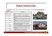 Prezentācija 'Minimālās prasības civilās aizsardzības pamatjautājumu apguvei', 10.