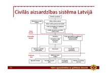 Prezentācija 'Minimālās prasības civilās aizsardzības pamatjautājumu apguvei', 26.