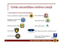 Prezentācija 'Minimālās prasības civilās aizsardzības pamatjautājumu apguvei', 27.